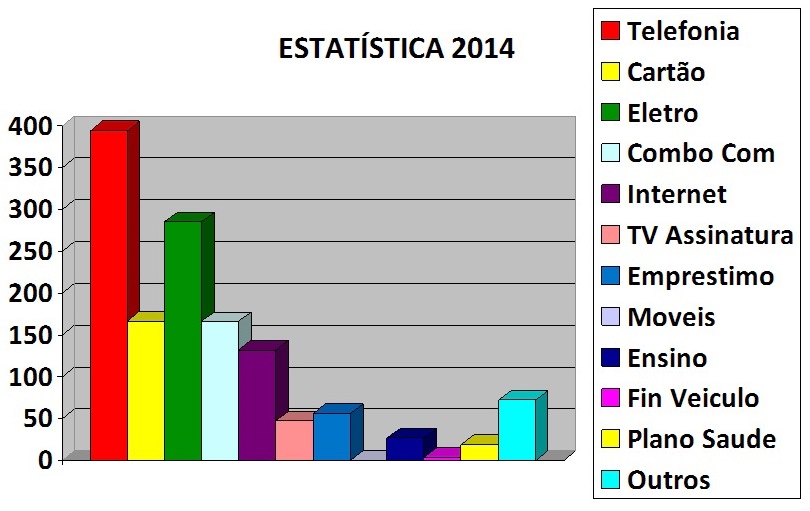 GraficoProcon-Novembro2014