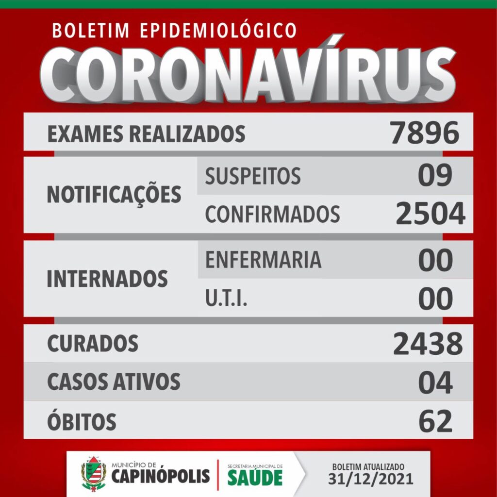 Boletim divulgado pela Secretaria de Saúde do Município de Capinópolis no último dia do ano passado (31/12)