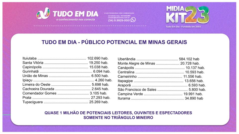 Midia-Kit-Tudo-Em-Dia-2